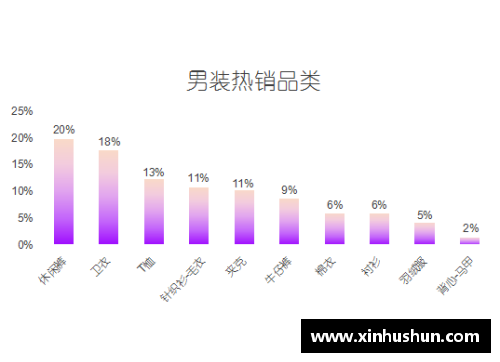 探索WB球员数据：揭秘背后的统计分析与趋势预测